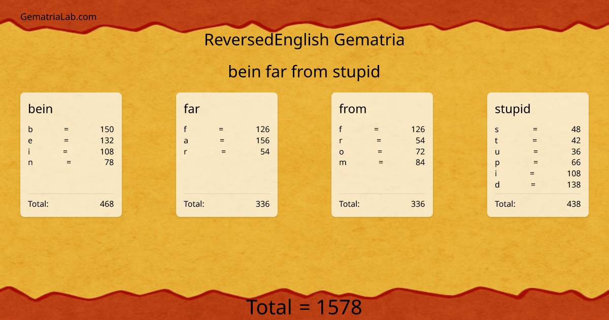 bein far from stupid in reversedEnglish Gematria